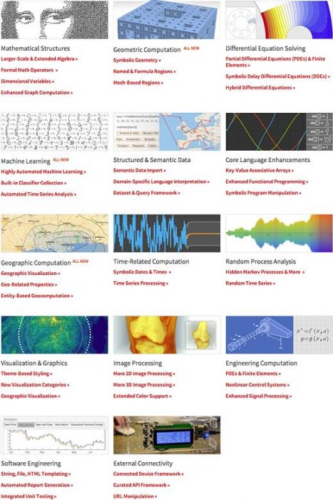 Wolfram-Research-Mathematica-v10.0.1-Offline-Installer-Download