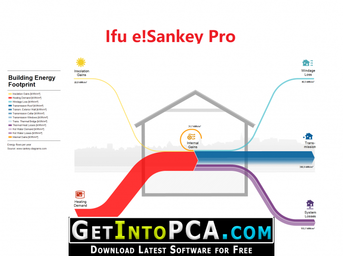 Ifu e!Sankey Pro 4 Free Download